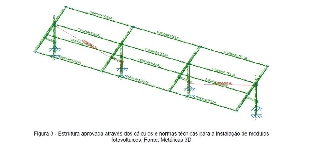 Figura 3